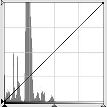 Histogram of cropped image after new exposure reading