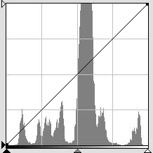How histogram of cropped image should appear